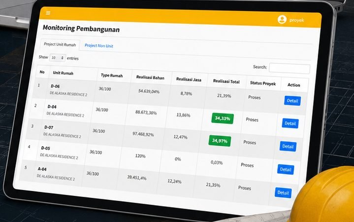 Monitoring pembangunan realisasi bahan per unit ProSofia